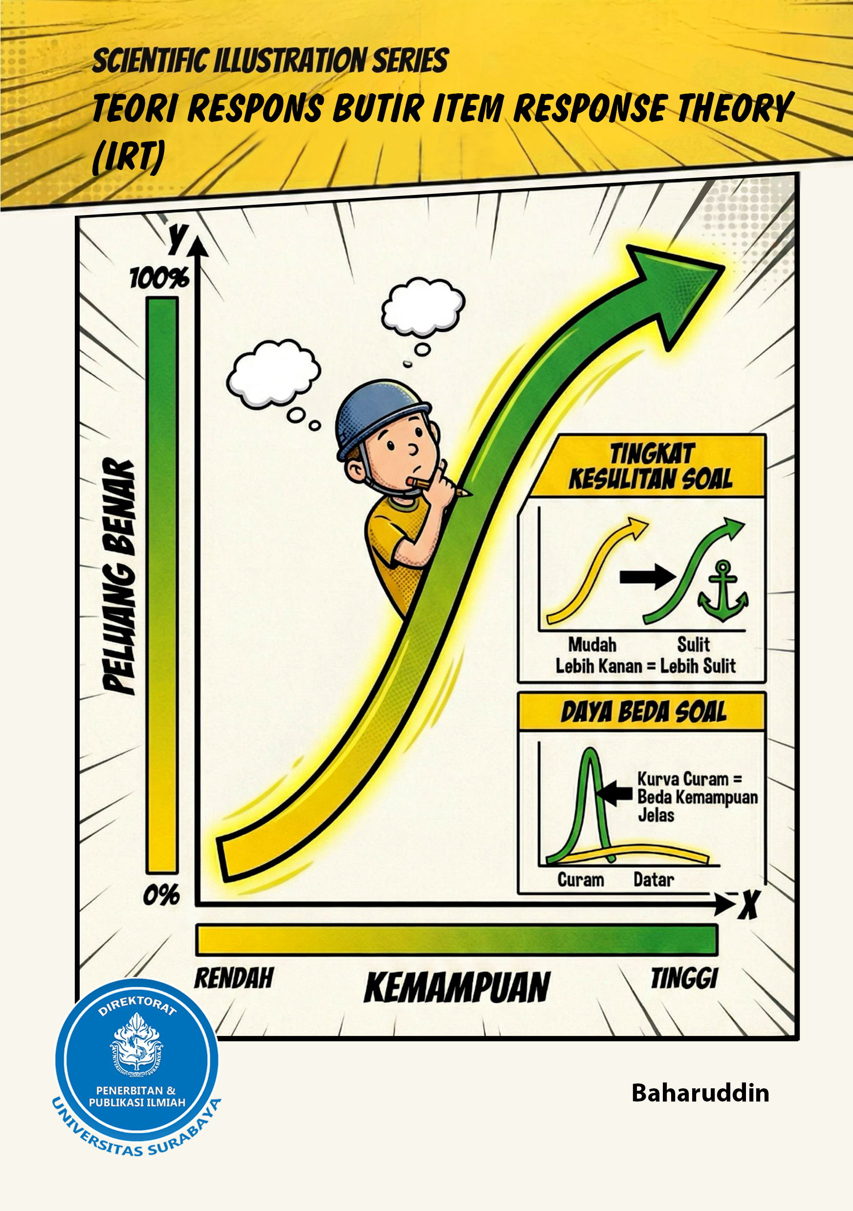 Scientific Illustration Series - Teori Respons Butir Item Response Theory (IRT)